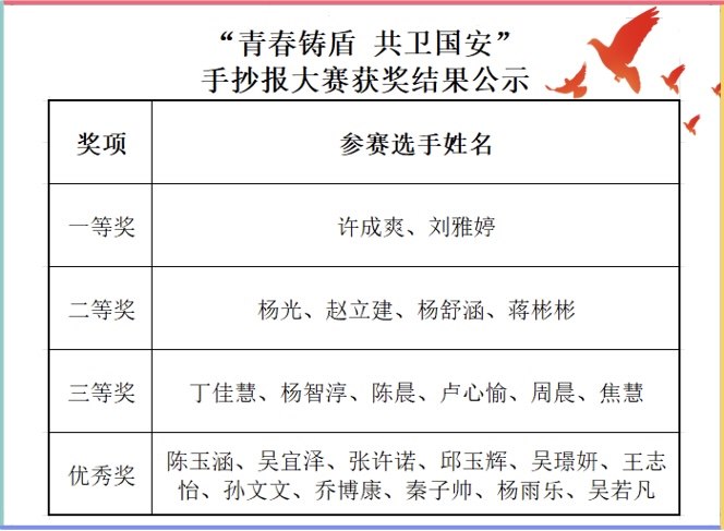 評(píng)獎(jiǎng)結(jié)果公示.jpg